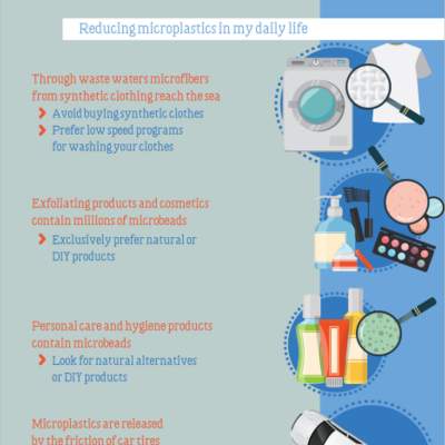 Practices: reducing microplastic