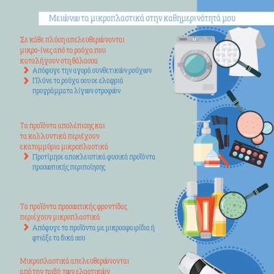 #zeroplastic μικροπλασικά