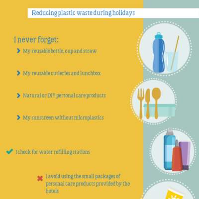 Practices: on holidays