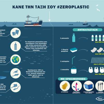 Κανε την ταξη σου #zeroplastic