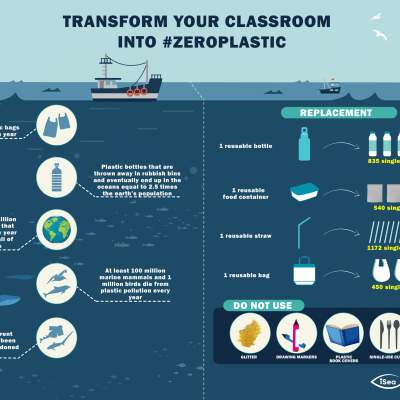 Poster: transform your classroom in #zeroplastic